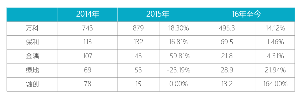 ppt表格美化技巧