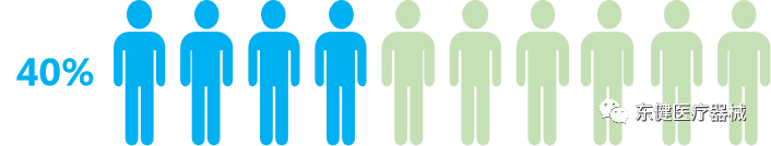 康复设备哪些可以消肿【东健医疗】气动式手康复装置_https://www.jmylbn.com_新闻资讯_第8张
