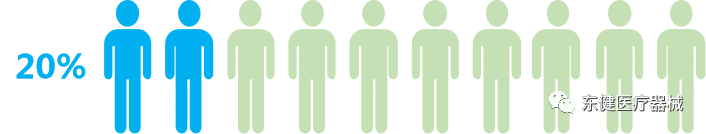 康复设备哪些可以消肿【东健医疗】气动式手康复装置_https://www.jmylbn.com_新闻资讯_第7张