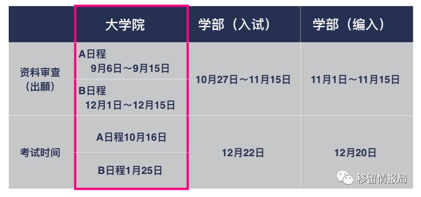 日本艺术类大学学院考试解析 热点讯息网