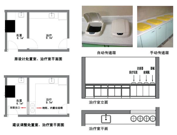 医院病床护栏怎么放下儿科病房室内设计要点_https://www.jmylbn.com_新闻资讯_第8张