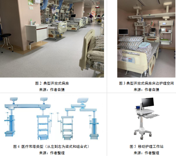 ICU耗材怎么管理ICU ｜ 医院重症监护单元用房的设计要点是什么？一文告诉你！_https://www.jmylbn.com_新闻资讯_第6张