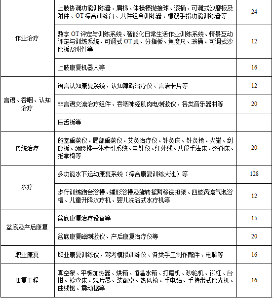 医疗设备怎么做做康复医院设计，必须了解康复医疗中心设备配置规划！_https://www.jmylbn.com_新闻资讯_第9张
