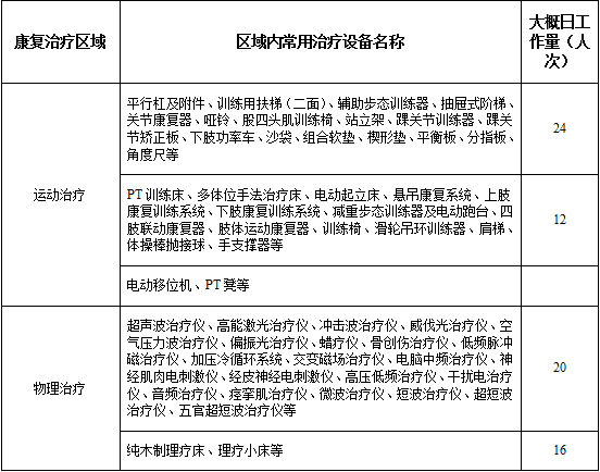 医疗设备怎么做做康复医院设计，必须了解康复医疗中心设备配置规划！_https://www.jmylbn.com_新闻资讯_第8张