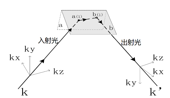 医院仪器怎么成像这项可应用于医院中的交互空中成像技术无需接触，无需介质，点击影像即可操作！_https://www.jmylbn.com_新闻资讯_第4张