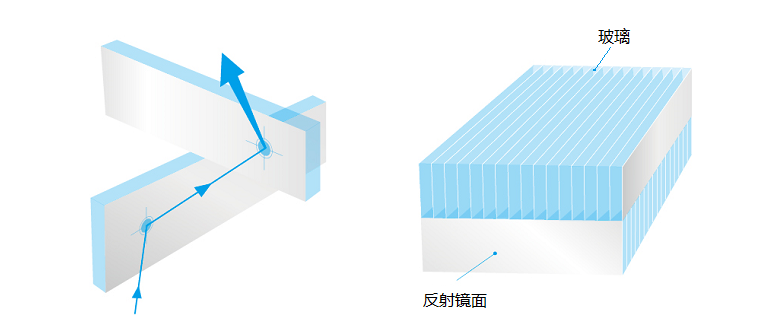 医院仪器怎么成像这项可应用于医院中的交互空中成像技术无需接触，无需介质，点击影像即可操作！_https://www.jmylbn.com_新闻资讯_第3张