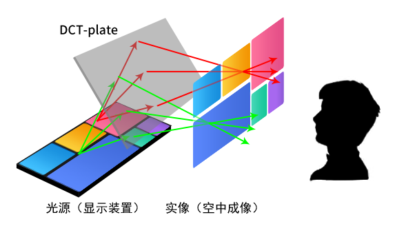 医院仪器怎么成像这项可应用于医院中的交互空中成像技术无需接触，无需介质，点击影像即可操作！_https://www.jmylbn.com_新闻资讯_第2张