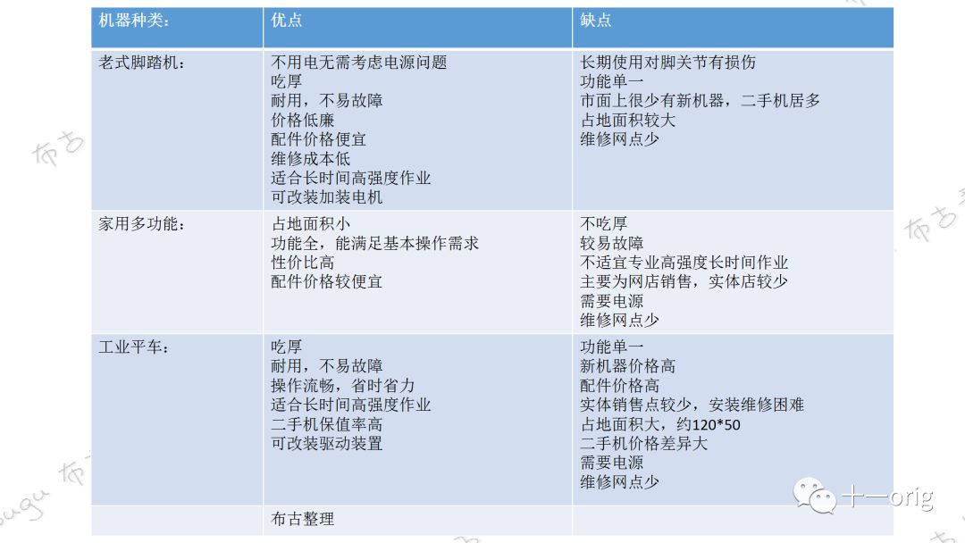 縫紉入門基礎 家居 第21張