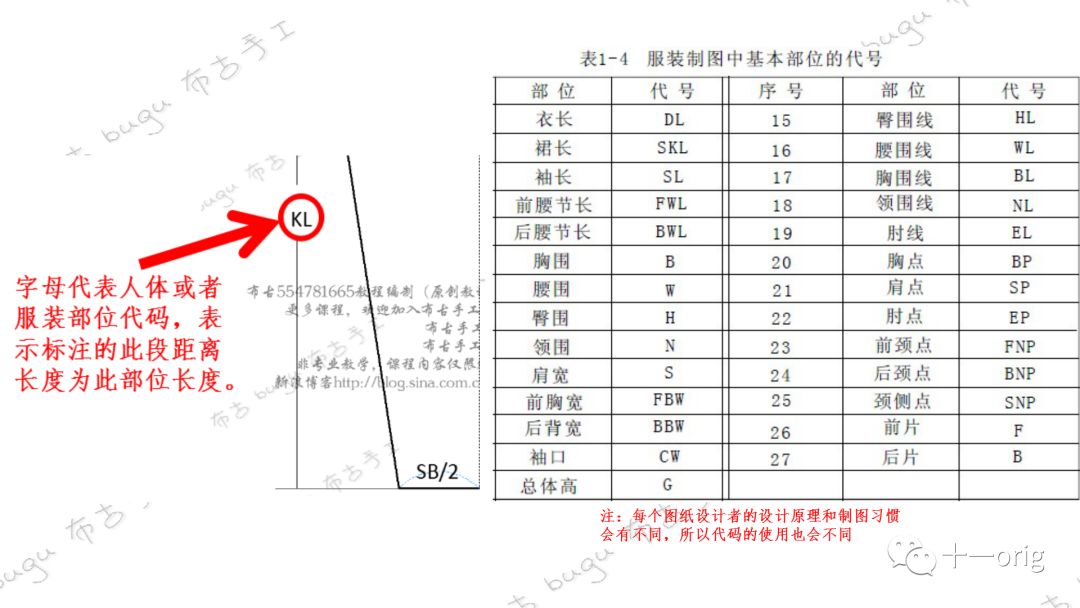 縫紉入門基礎 家居 第11張