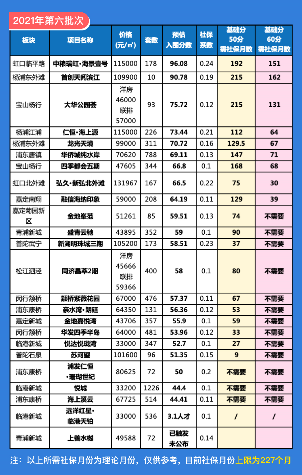 复地富顿街区三期认筹图片