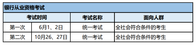 银行从业证报名_2024年银行业从业资格考试报名时间_银行从业资格时间