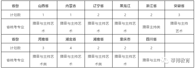 武汉大学招生分数线_武汉的大学招生分数线_武汉2021大学分数录取线