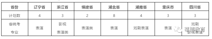 武汉大学招生分数线_武汉的大学招生分数线_武汉2021大学分数录取线