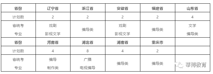 武汉的大学招生分数线_武汉2021大学分数录取线_武汉大学招生分数线