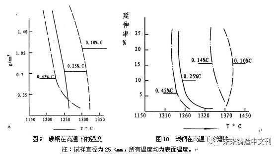 熔模铸件缺陷分析与案例，了解缺陷类型、学会分析并解决缺陷的图7