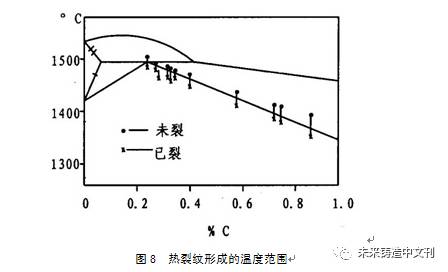 熔模铸件缺陷分析与案例，了解缺陷类型、学会分析并解决缺陷的图6