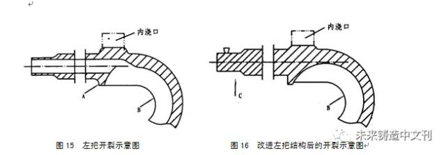 熔模铸件缺陷分析与案例，了解缺陷类型、学会分析并解决缺陷的图10