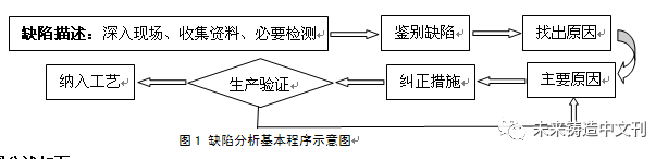熔模铸件缺陷分析与案例，了解缺陷类型、学会分析并解决缺陷的图1