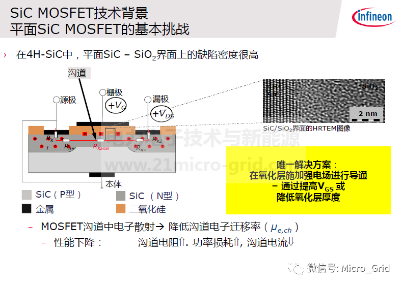 技術 | SiC技術器件和應用的圖6