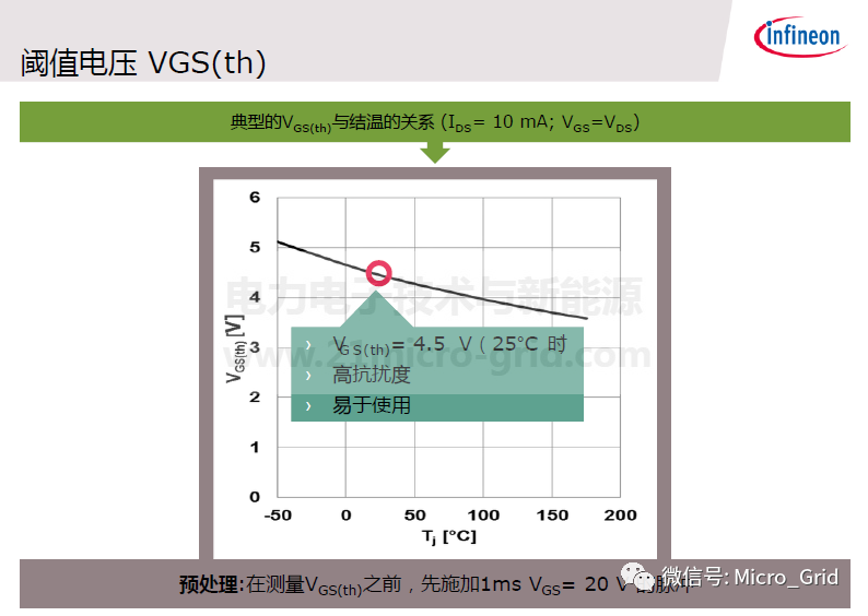 技術 | SiC技術器件和應用的圖13