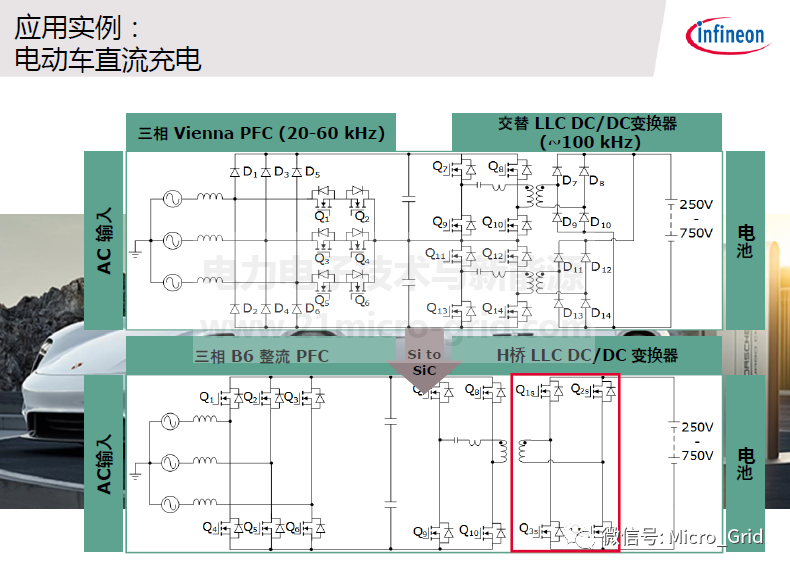 技術 | SiC技術器件和應用的圖20