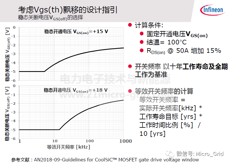 技術 | SiC技術器件和應用的圖14