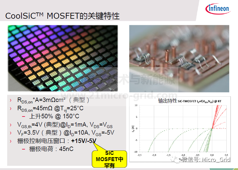 技術 | SiC技術器件和應用的圖11