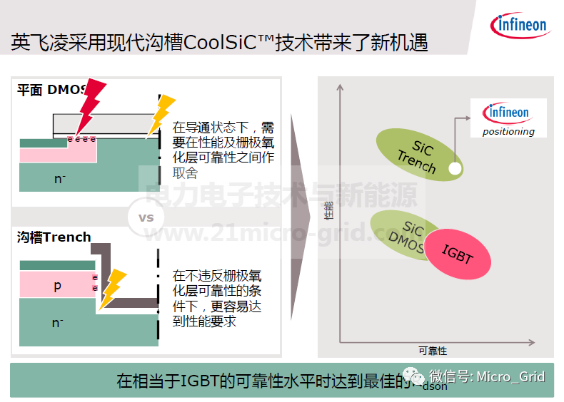 技術 | SiC技術器件和應用的圖8