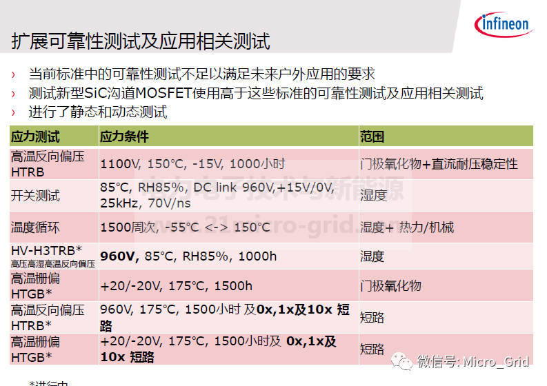 技術 | SiC技術器件和應用的圖10