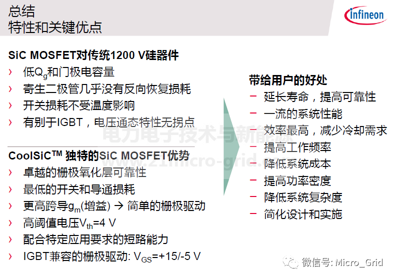 技術 | SiC技術器件和應用的圖18