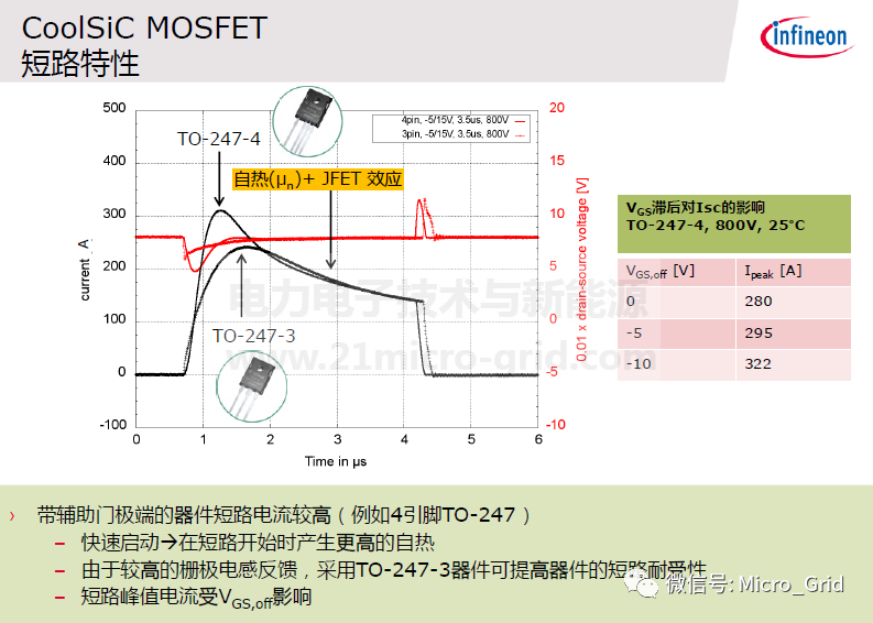 技術 | SiC技術器件和應用的圖16