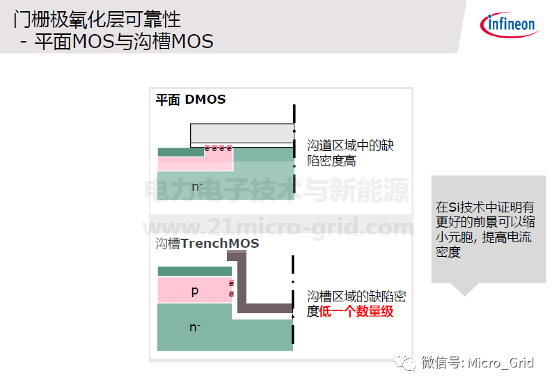 技術 | SiC技術器件和應用的圖7