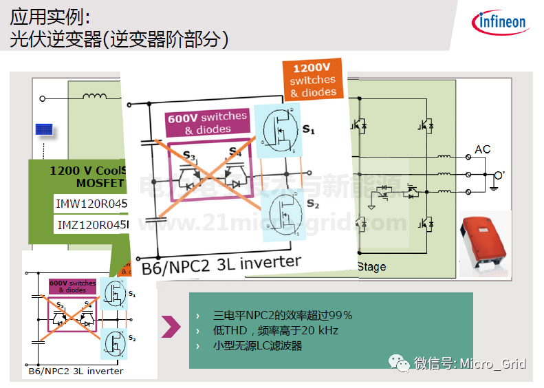 技術 | SiC技術器件和應用的圖19