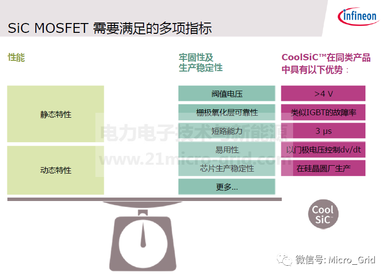 技術 | SiC技術器件和應用的圖12