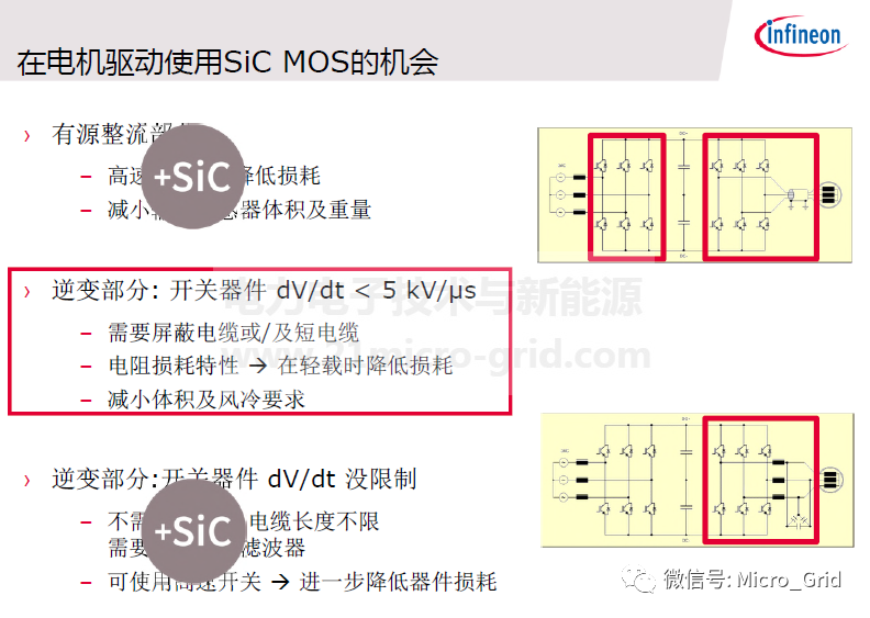 技術 | SiC技術器件和應用的圖21