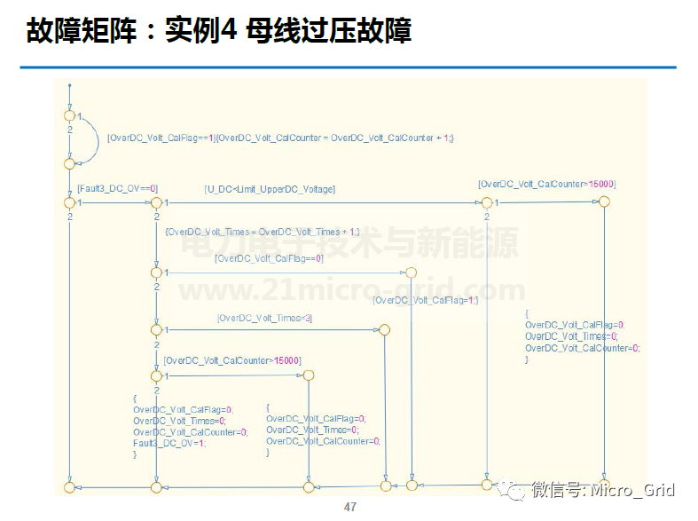 車用永磁同步電機控制及弱磁方法的圖28