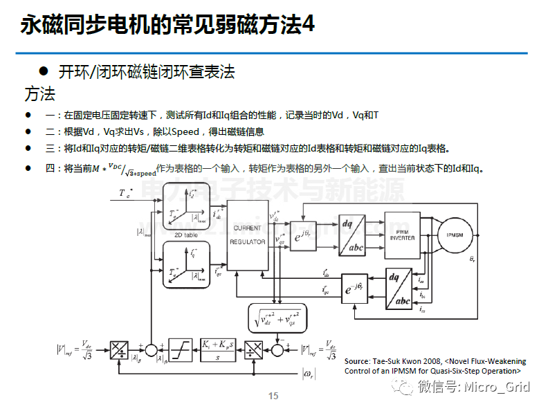車用永磁同步電機控制及弱磁方法的圖14