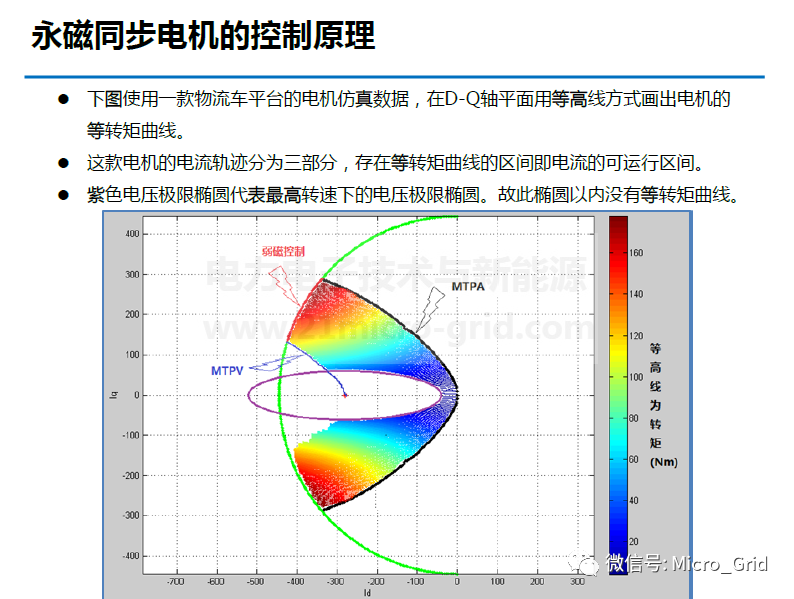 車用永磁同步電機控制及弱磁方法的圖10