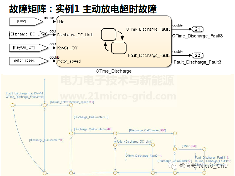 車用永磁同步電機控制及弱磁方法的圖25