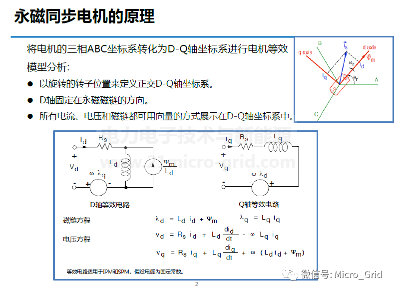 車用永磁同步電機控制及弱磁方法的圖2