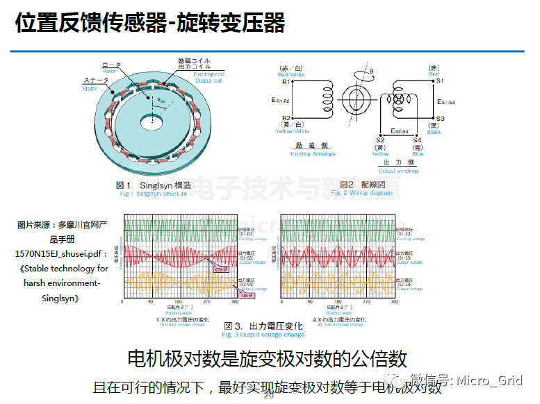 車用永磁同步電機控制及弱磁方法的圖19