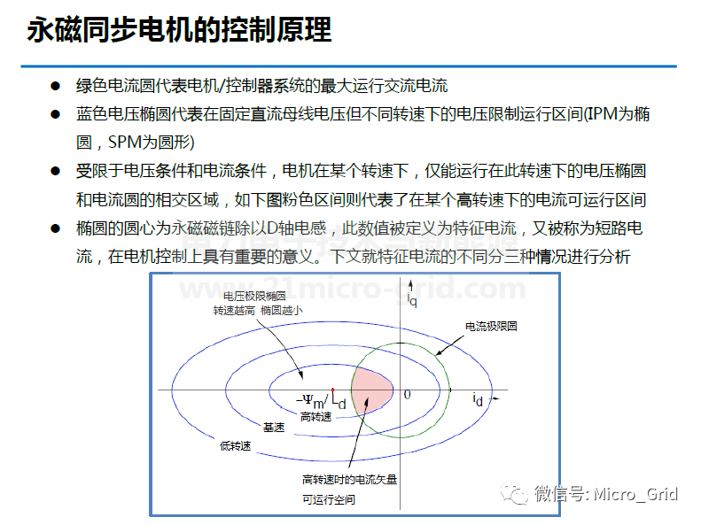 車用永磁同步電機控制及弱磁方法的圖6