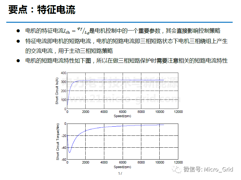 車用永磁同步電機控制及弱磁方法的圖16