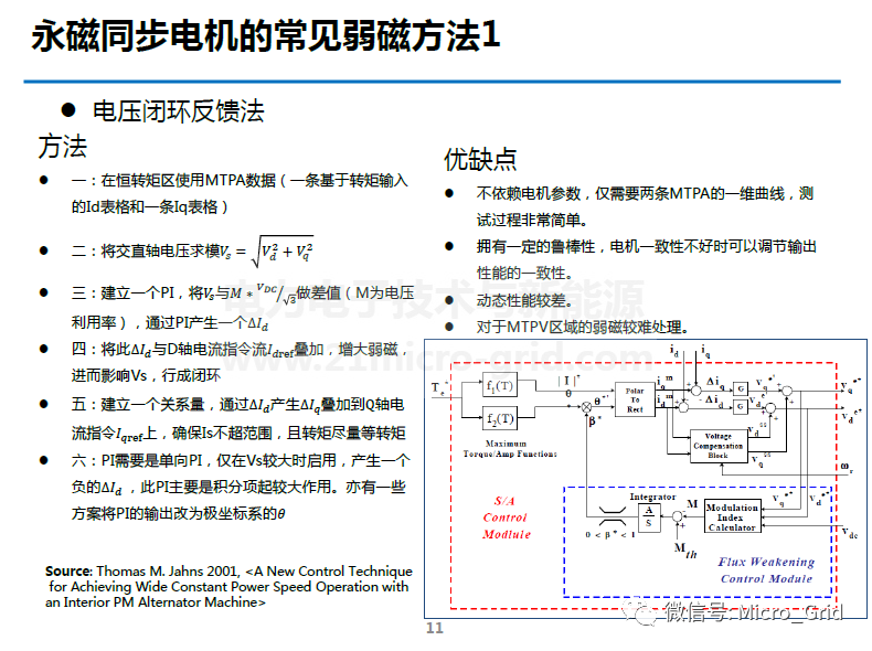車用永磁同步電機控制及弱磁方法的圖11