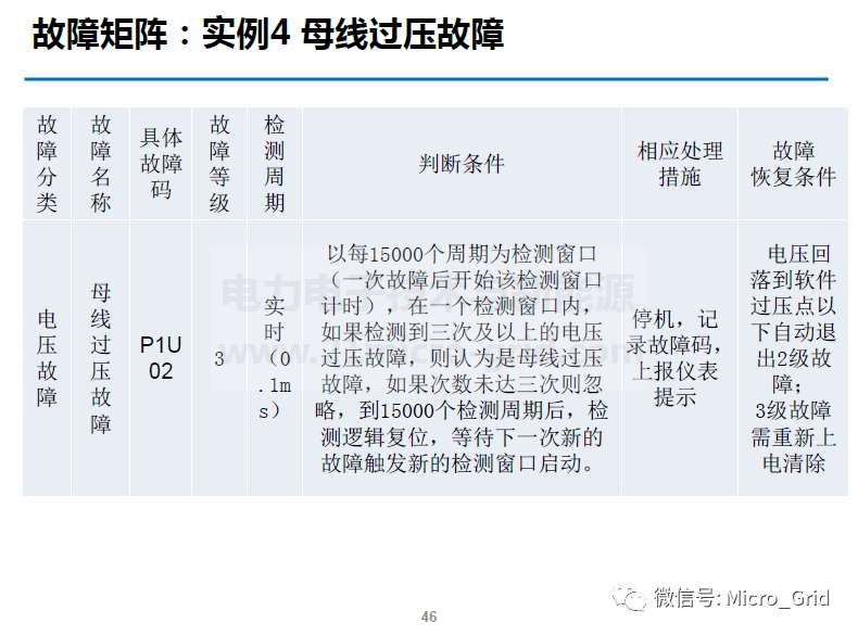 車用永磁同步電機控制及弱磁方法的圖27