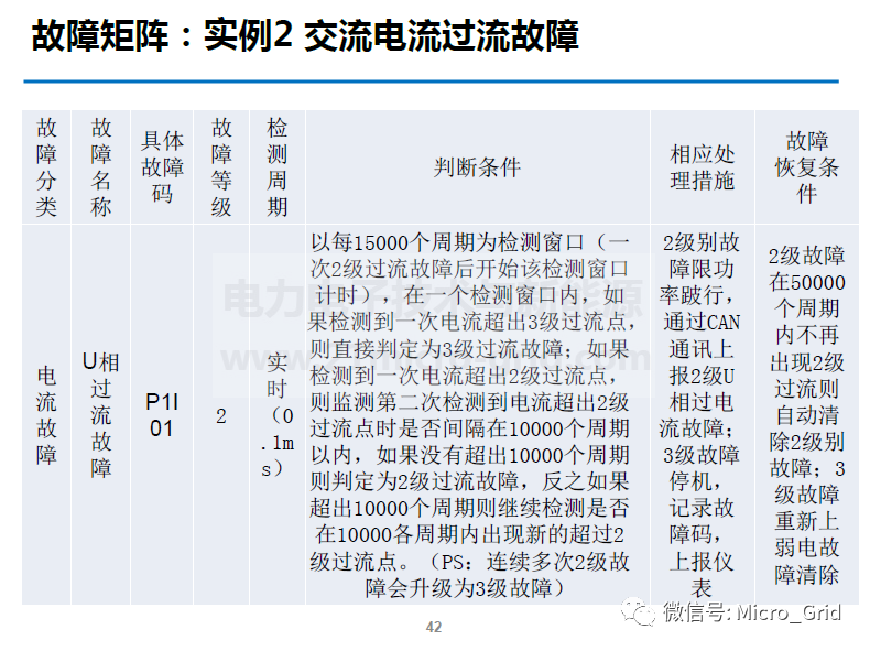 車用永磁同步電機控制及弱磁方法的圖26
