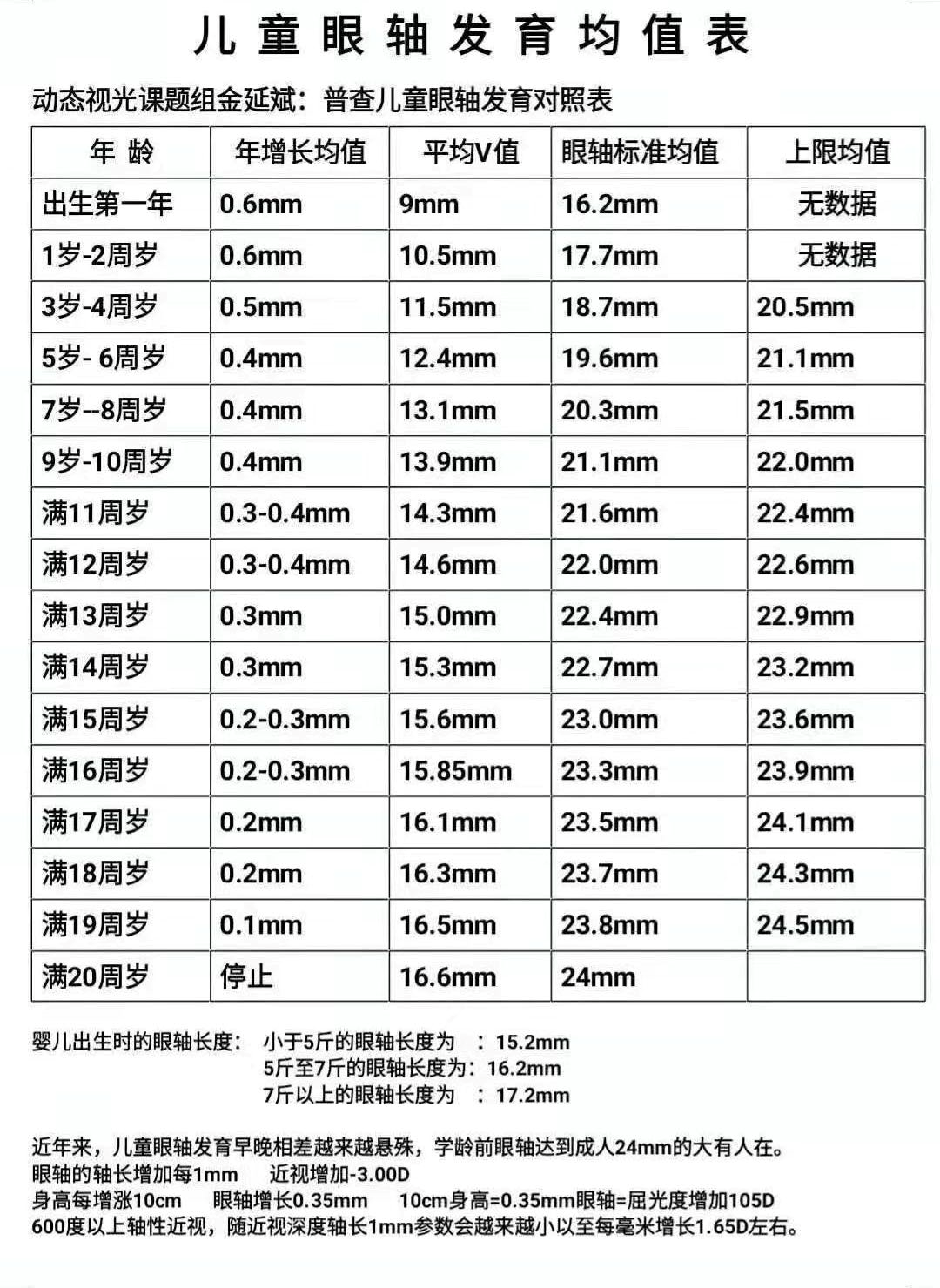 怎么测角膜直径【原创】生物测量参数︱屈光参数的详解_https://www.jmylbn.com_新闻资讯_第5张
