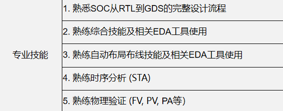 小白轉行IC設計可行嗎？的圖3