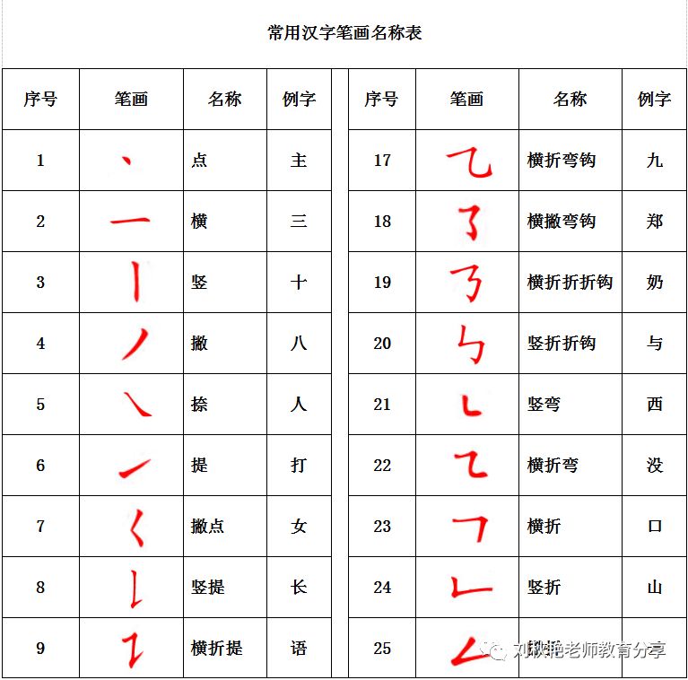 小学语文总复习 汉字 上 刘秋艳老师教育分享 微信公众号文章阅读 Wemp