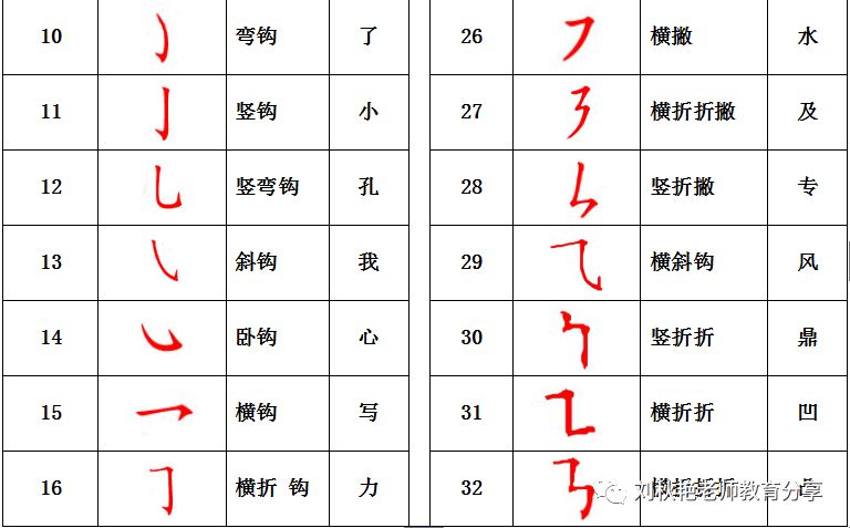 小学语文总复习 汉字 上 刘秋艳老师教育分享 微信公众号文章阅读 Wemp